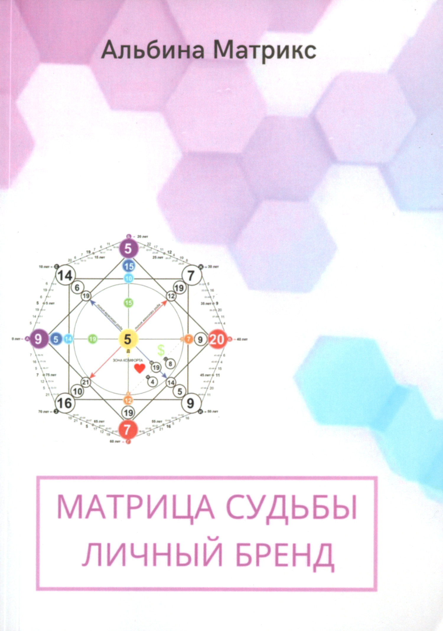 Матрица судьбы. Личный бренд. 